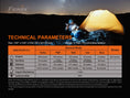 Load image into Gallery viewer, Fenix PD25R Rechargeable LED Flashlight