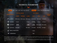 Load image into Gallery viewer, Fenix TK20R UE Tactical LED Flashlight - 2800 Lumens