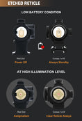Load image into Gallery viewer, Red Win Corsac 1x18 Micro Prism Scope Etched Reticle 8 Day+2 NV IPX67 Hunting Optic RMP1
