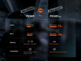 Load image into Gallery viewer, Fenix PD36R Pro 2800 Lumen Flashlight
