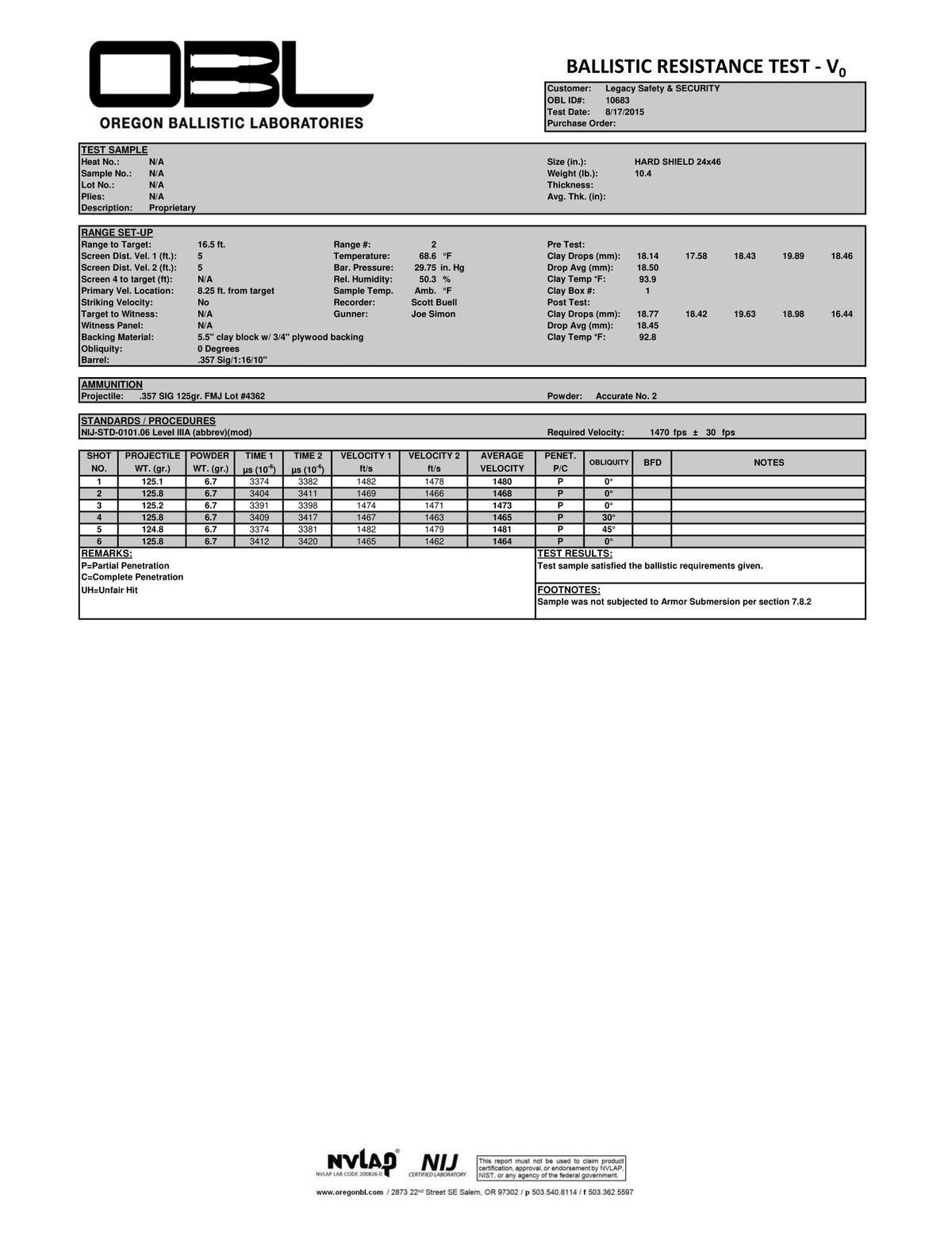 Legacy Dual Threat Level  IIIA Armor -