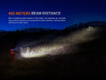 Load image into Gallery viewer, Fenix HP35R Search and Rescue Headlamp
