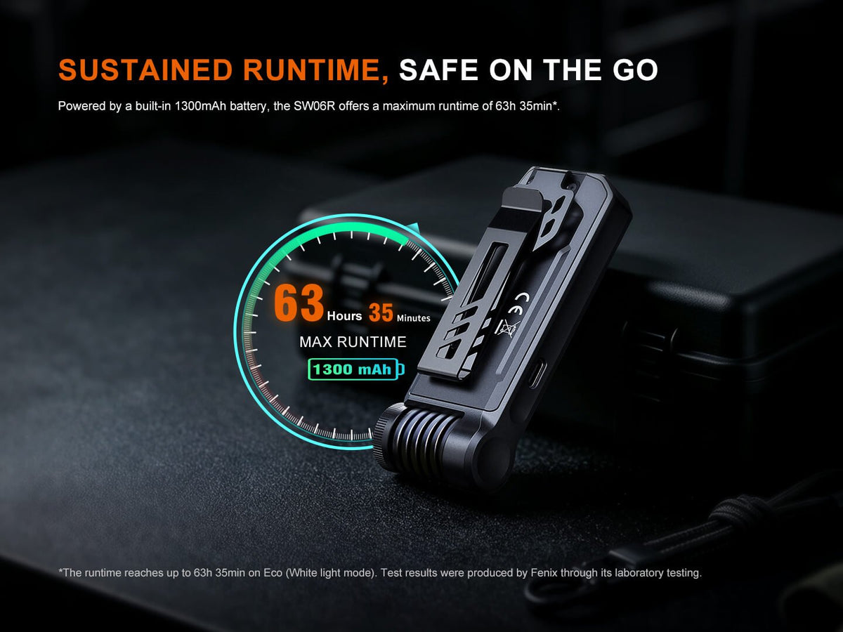 Fenix SW06R Multipurpose Pivoting Clip-On Light